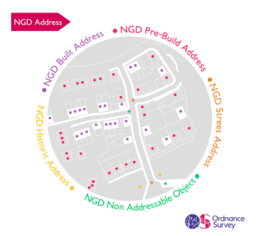 Idox NGD Address Managed Service - sample image
